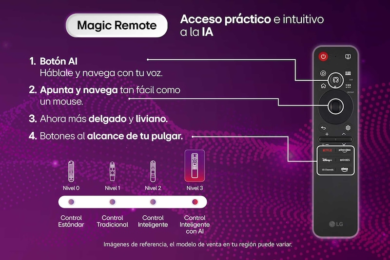 Control Magic remoto Smart TV LG OLED evo AI C5 4K en la que se ven sus dimensiones de longitud, ancho, altura y profundidad.